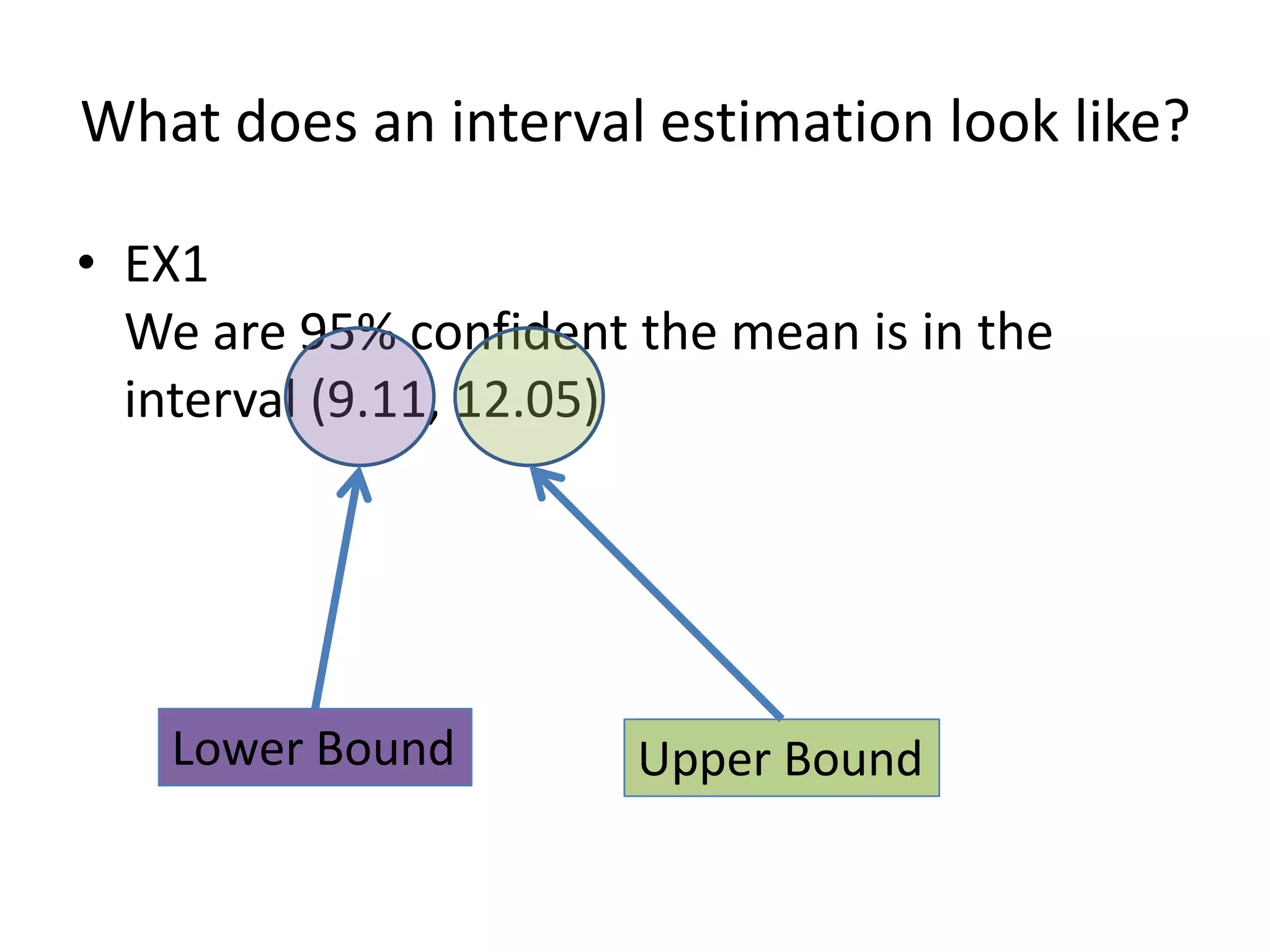 What does an interval estimation look like?EX1We are 95% confident the mean is in the interval (9.11, 12.05)Lower BoundUpper Bound
