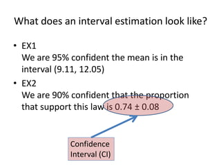 What does an interval estimation look like?EX1We are 95% confident the mean is in the interval (9.11, 12.05)EX2We are 90% confident that the proportion that support this law is 0.74 ± 0.08Confidence Interval (CI)