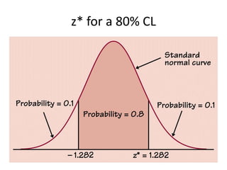 z* for a 80% CL