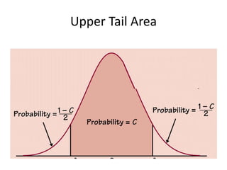 Upper Tail Area