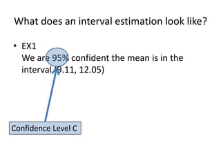 What does an interval estimation look like?EX1We are 95% confident the mean is in the interval (9.11, 12.05)Confidence Level C