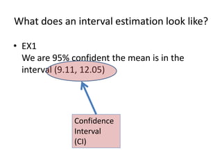 What does an interval estimation look like?EX1We are 95% confident the mean is in the interval (9.11, 12.05)Confidence Interval(CI)