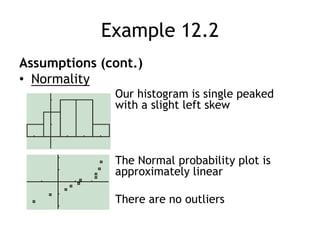 Example 12.2Assumptions (cont.)Normality				Our histogram is single peaked 			with a slight left skew			The Normal probability plot is 				approximately linear				There are no outliers