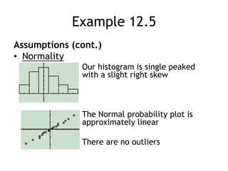Example 12.5Assumptions (cont.)Normality				Our histogram is single peaked 			with a slight right skew			The Normal probability plot is 				approximately linear				There are no outliers