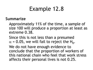 Example 12.8Summarize	Approximately 11% of the time, a sample of size 100 will produce a proportion at least as extreme 0.38.	Since this is not less than a presumed  = 0.05, we will fail to reject the H0.	We do not have enough evidence to conclude that the proportion of workers of this national chain who feel that work stress affects their personal lives is not 0.25.