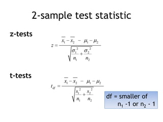2-sample test statisticz-testst-testsdf = smaller of     n1 -1 or n2 - 1