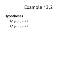 Example 13.2HypothesesH0: 1 - 2 = 0Ha: 1 - 2 > 0 