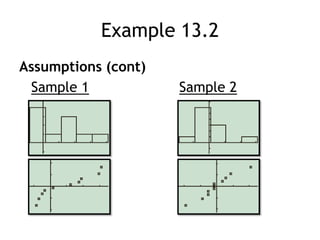 Example 13.2Assumptions (cont)Sample 1Sample 2