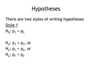 HypothesesThere are two styles of writing hypothesesStyle 1H0: p1 = p2Ha: p1  p2, orHa: p1 > p2, orHa: p1 < p2