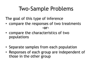 Two-Sample ProblemsThe goal of this type of inference compare the responses of two treatments -or-compare the characteristics of two populationsSeparate samples from each populationResponses of each group are independent of those in the other group