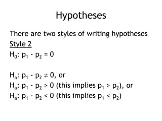 HypothesesThere are two styles of writing hypothesesStyle 2H0: p1 - p2 = 0Ha: p1 - p2  0, orHa: p1 - p2 > 0 (this implies p1 > p2), orHa: p1 - p2 < 0 (this implies p1 < p2)