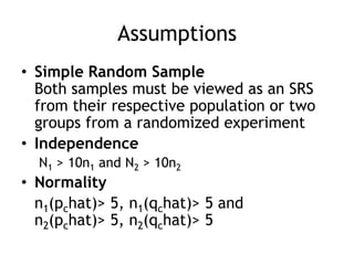 AssumptionsSimple Random SampleBoth samples must be viewed as an SRS from their respective population or two groups from a randomized experimentIndependenceN1 > 10n1 and N2 > 10n2Normalityn1(pchat)> 5, n1(qchat)> 5 and n2(pchat)> 5, n2(qchat)> 5
