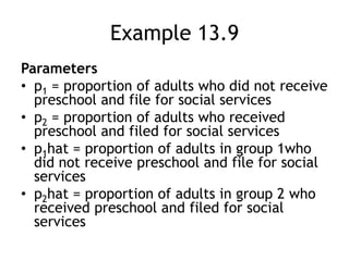 Example 13.9Parametersp1 = proportion of adults who did not receive preschool and file for social servicesp2 = proportion of adults who received preschool and filed for social servicesp1hat = proportion of adults in group 1who did not receive preschool and file for social servicesp2hat = proportion of adults in group 2 who received preschool and filed for social services