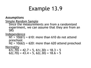 Example 13.9AssumptionsSimple Random SampleSince the measurements are from a randomized experiment, we can assume that they are from an SRSIndependenceN1 > 10(61) = 610: more than 610 do not attend preschoolN2 > 10(62) = 620: more than 620 attend preschoolNormality61(.70) = 42.7 > 5, 61(.30) = 18.3 > 562(.70) = 43.4 > 5, 62(.30) = 18.6 > 5