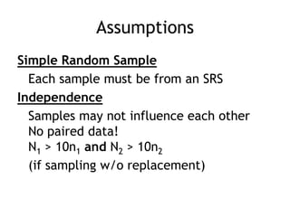 AssumptionsSimple Random SampleEach sample must be from an SRSIndependenceSamples may not influence each otherNo paired data!N1 > 10n1and N2 > 10n2(if sampling w/o replacement)