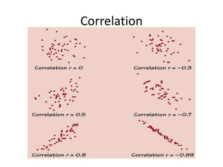 Correlation
 