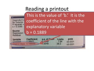 Reading a printout
This is the value of ‘b.’ It is the
coefficient of the line with the
explanatory variable
b = 0.1889
 