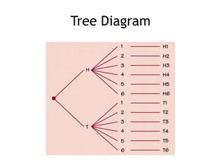 Tree Diagram
 
