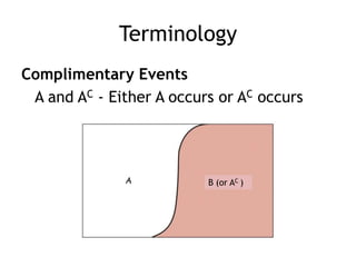Terminology
Complimentary Events
A and AC - Either A occurs or AC occurs
B (or AC )
 