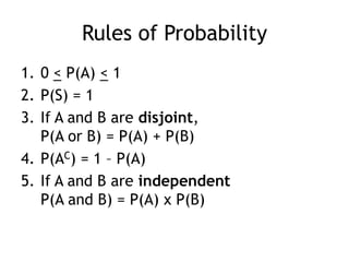 Rules of Probability
1. 0 < P(A) < 1
2. P(S) = 1
3. If A and B are disjoint,
P(A or B) = P(A) + P(B)
4. P(AC) = 1 – P(A)
5. If A and B are independent
P(A and B) = P(A) x P(B)
 