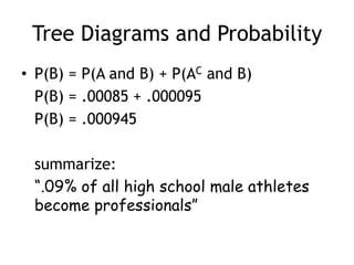 Tree Diagrams and Probability
• P(B) = P(A and B) + P(AC and B)
P(B) = .00085 + .000095
P(B) = .000945
summarize:
“.09% of all high school male athletes
become professionals”
 