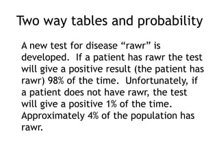 Two way tables and probability
A new test for disease “rawr” is
developed. If a patient has rawr the test
will give a positive result (the patient has
rawr) 98% of the time. Unfortunately, if
a patient does not have rawr, the test
will give a positive 1% of the time.
Approximately 4% of the population has
rawr.
 