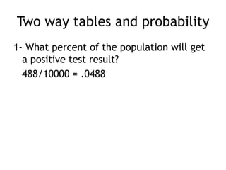 Two way tables and probability
1- What percent of the population will get
a positive test result?
488/10000 = .0488
 