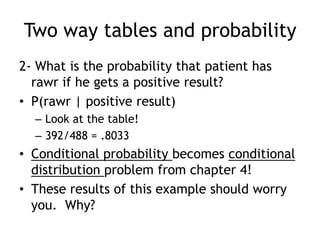 Two way tables and probability
2- What is the probability that patient has
rawr if he gets a positive result?
• P(rawr | positive result)
– Look at the table!
– 392/488 = .8033
• Conditional probability becomes conditional
distribution problem from chapter 4!
• These results of this example should worry
you. Why?
 