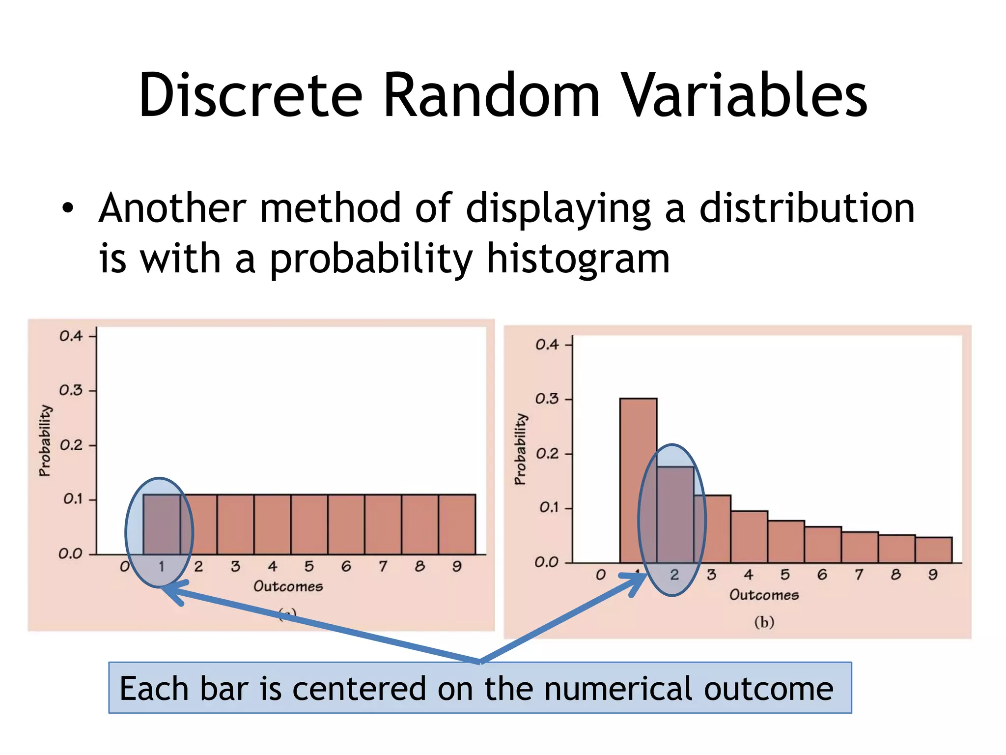 Discrete Random VariablesAnother method of displaying a distribution is with a probability histogramEach bar is centered on the numerical outcome