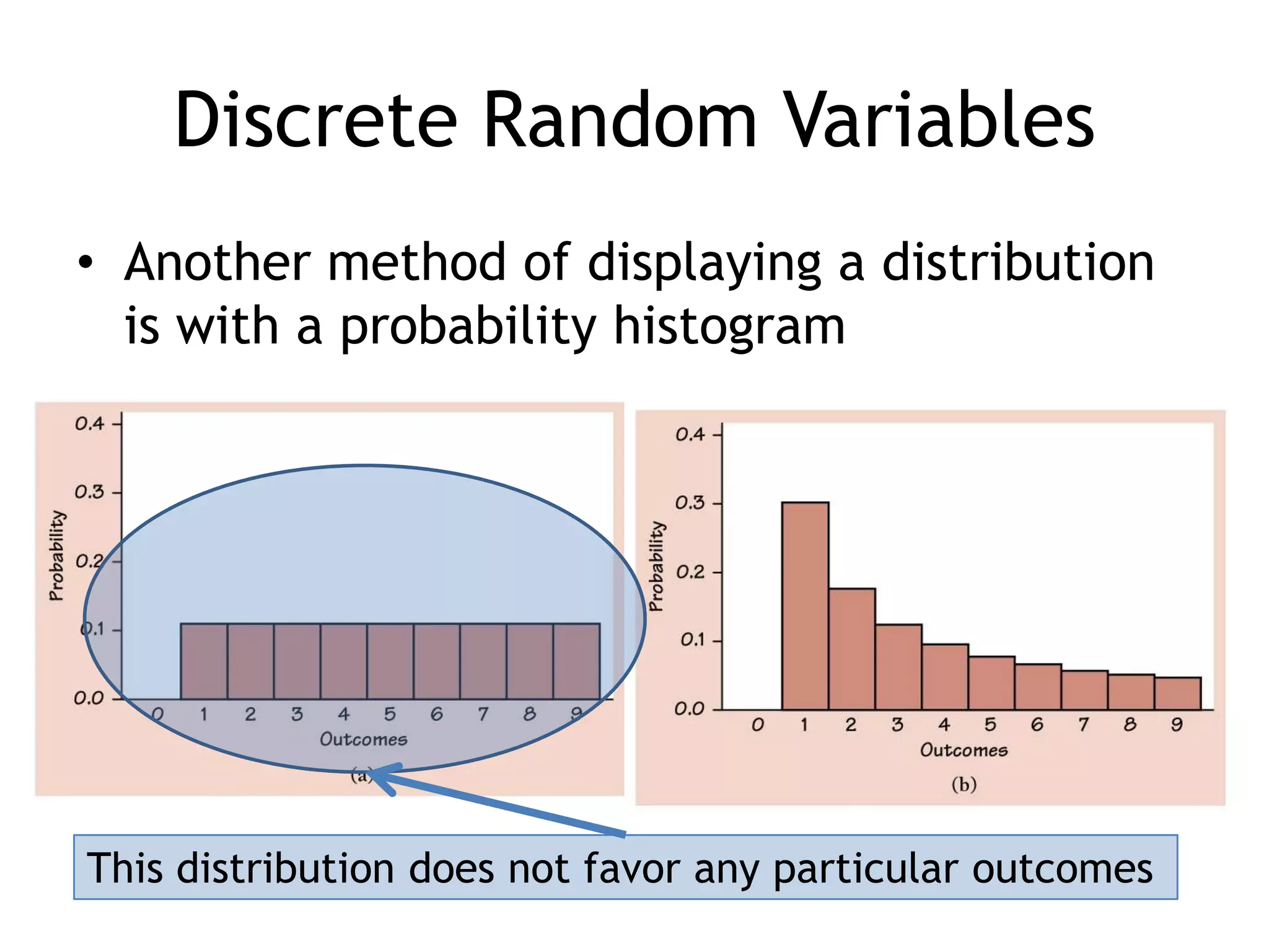 Discrete Random VariablesAnother method of displaying a distribution is with a probability histogramThis distribution does not favor any particular outcomes