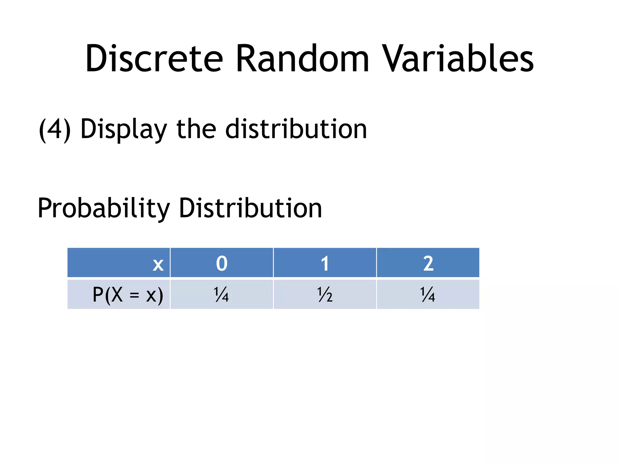 Discrete Random Variables(4) Display the distributionProbability Distribution