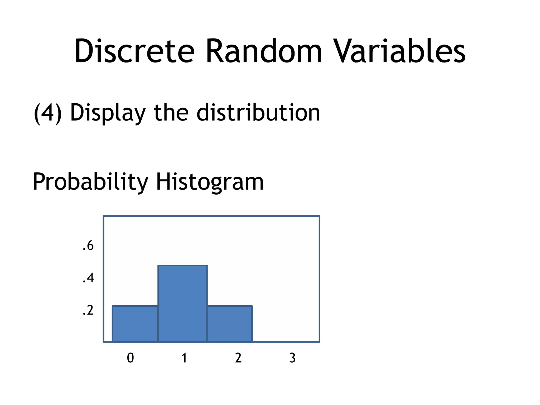 Discrete Random Variables(4) Display the distributionProbability Histogram.6.4.20	1	2	3