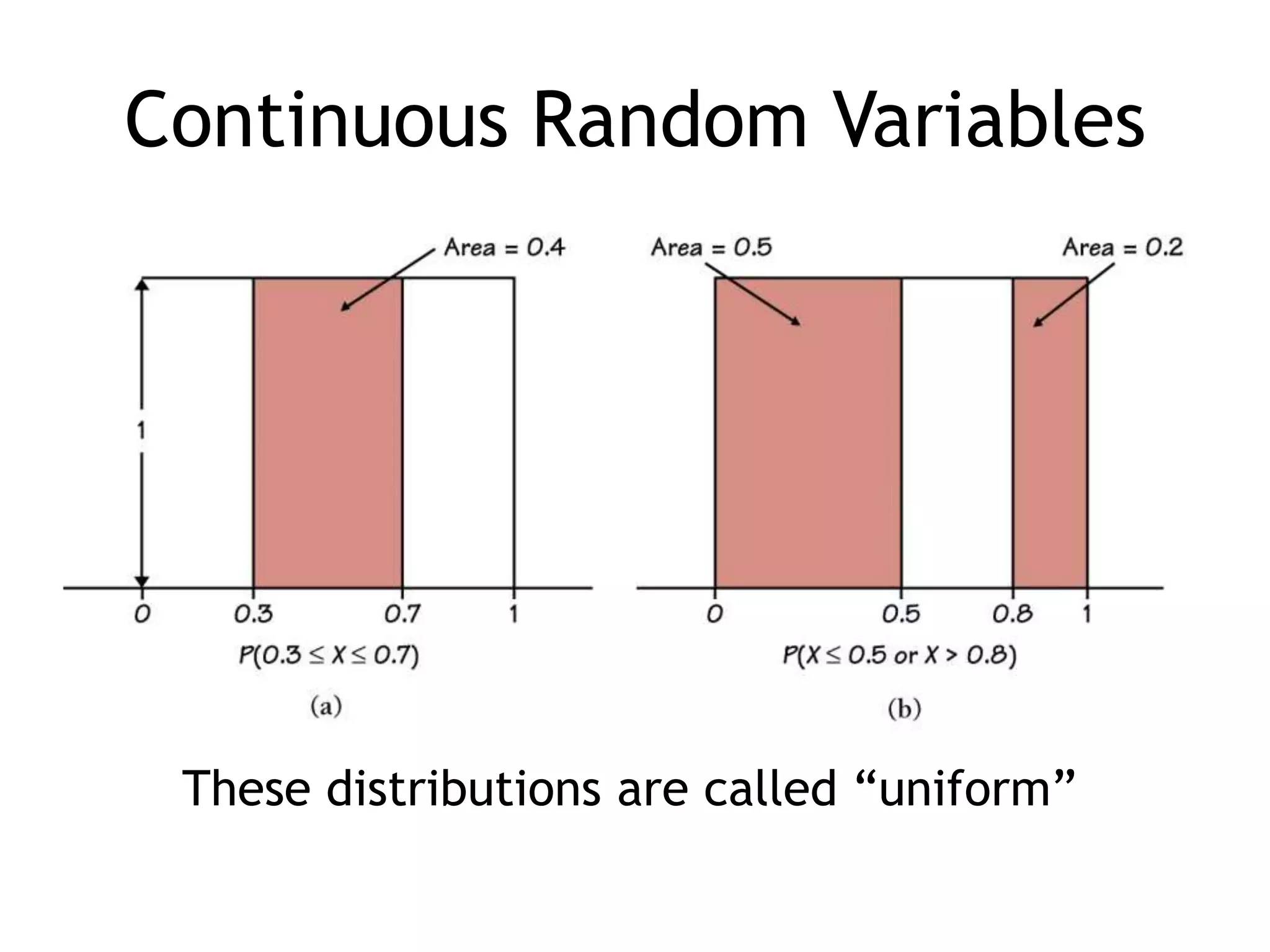 Continuous Random VariablesThese distributions are called “uniform”