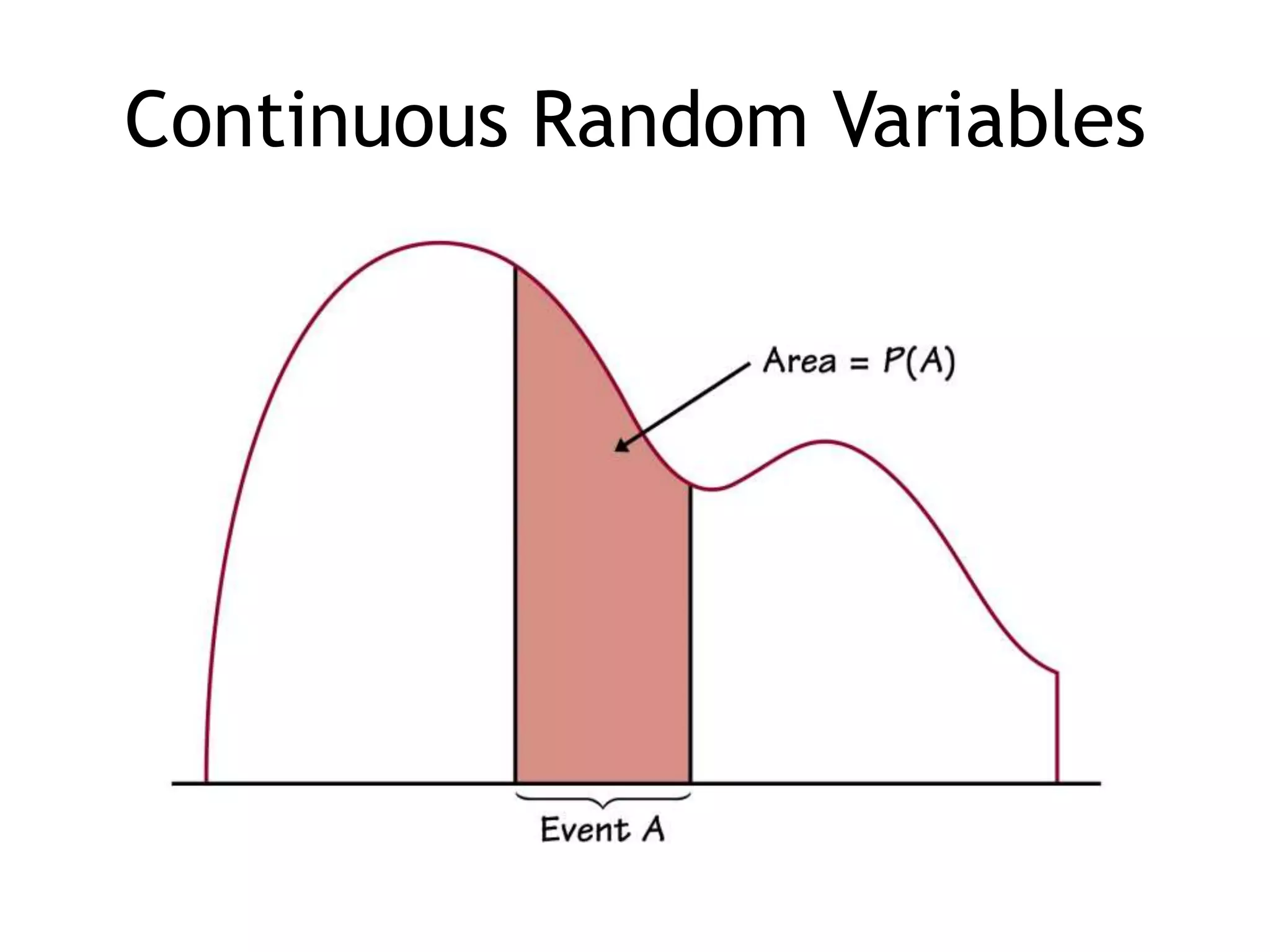 Continuous Random Variables