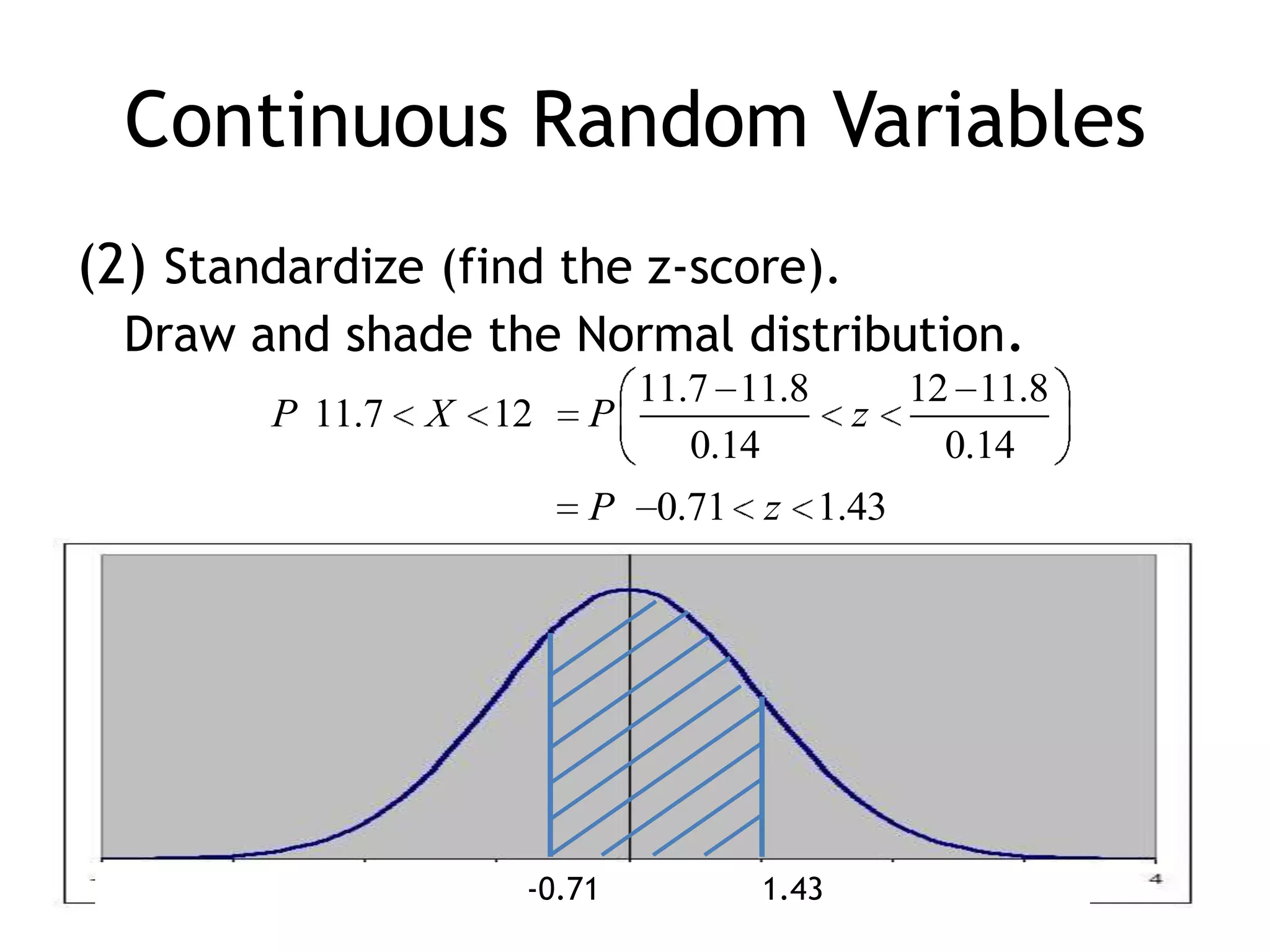 Continuous Random Variables(2)Standardize (find the z-score).  Draw and shade the Normal distribution.		 	    -0.71		  1.43