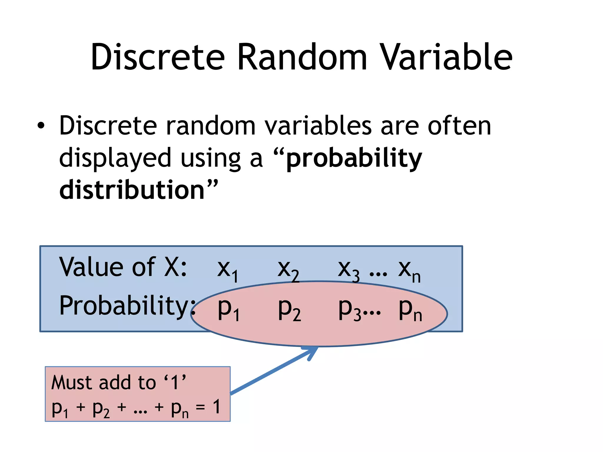 Discrete Random VariableDiscrete random variables are often displayed using a “probability distribution”	Value of X:	x1	x2	x3 …	xnProbability:	p1	p2	p3…	pnMust add to ‘1’p1 + p2 + … + pn = 1