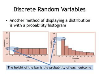 Discrete Random VariablesAnother method of displaying a distribution is with a probability histogramThe height of the bar is the probability of each outcome