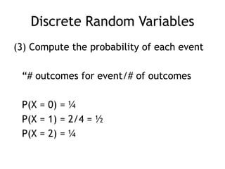 Discrete Random Variables(3) Compute the probability of each event	“# outcomes for event/# of outcomes	P(X = 0) = ¼	P(X = 1) = 2/4 = ½ 	P(X = 2) = ¼
