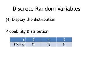 Discrete Random Variables(4) Display the distributionProbability Distribution