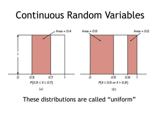 Continuous Random VariablesThese distributions are called “uniform”