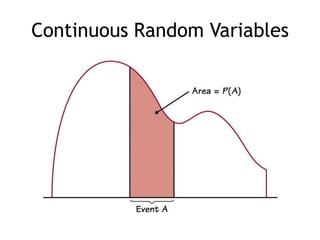 Continuous Random Variables
