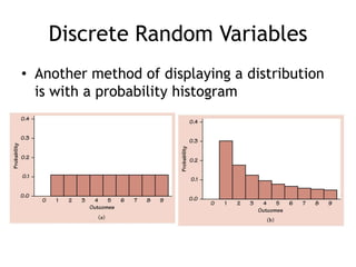 Discrete Random VariablesAnother method of displaying a distribution is with a probability histogram