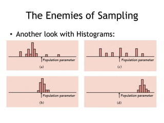 The Enemies of SamplingAnother look with Histograms: