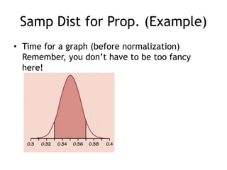 Samp Dist for Prop. (Example)Time for a graph (before normalization)Remember, you don’t have to be too fancy here!