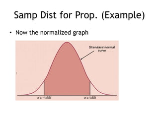 Samp Dist for Prop. (Example)Now the normalized graph
