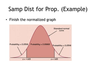 Samp Dist for Prop. (Example)Finish the normalized graph