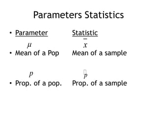 Parameters StatisticsParameterStatisticMean of a Pop	Mean of a sampleProp. of a pop.	Prop. of a sample