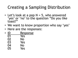 Creating a Sampling DistributionLet’s look at a pop N = 5, who answered ‘yes’ or ‘no’ to the question “Do you like toast?”We want to know proportion who say ‘yes’Here are the responses:ID		Response01		Yes			02		No			03		Yes			04		No05		Yes			