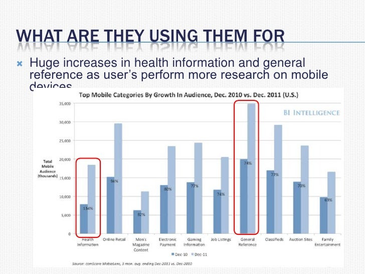 The School District Demographics System (SDDS) Goes Mobile! Blue Ra…