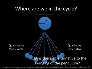 Where are we in the cycle?
…Or is there an alternative to the
swinging of the pendulum?
Quantitative
Measurable
Qualitative
Descriptive
All images used in this presentation are stock photos used with permission or created by the authors. Release for web use of all photos on file.
 
